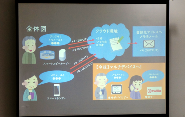 「メモメール」の発表2