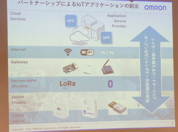 iotsession201805_005.jpg