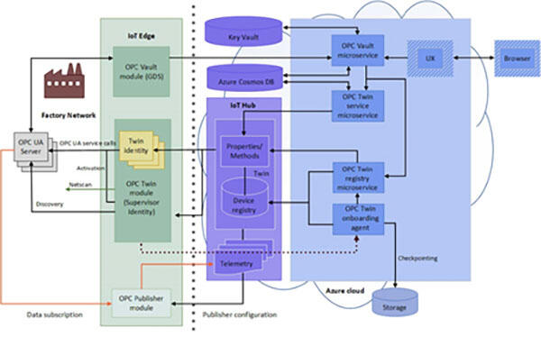 iiot_004.jpg