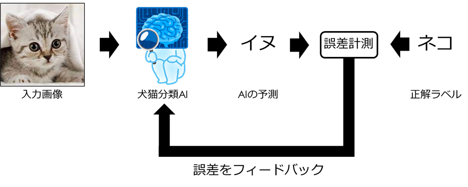 20211111172837.png