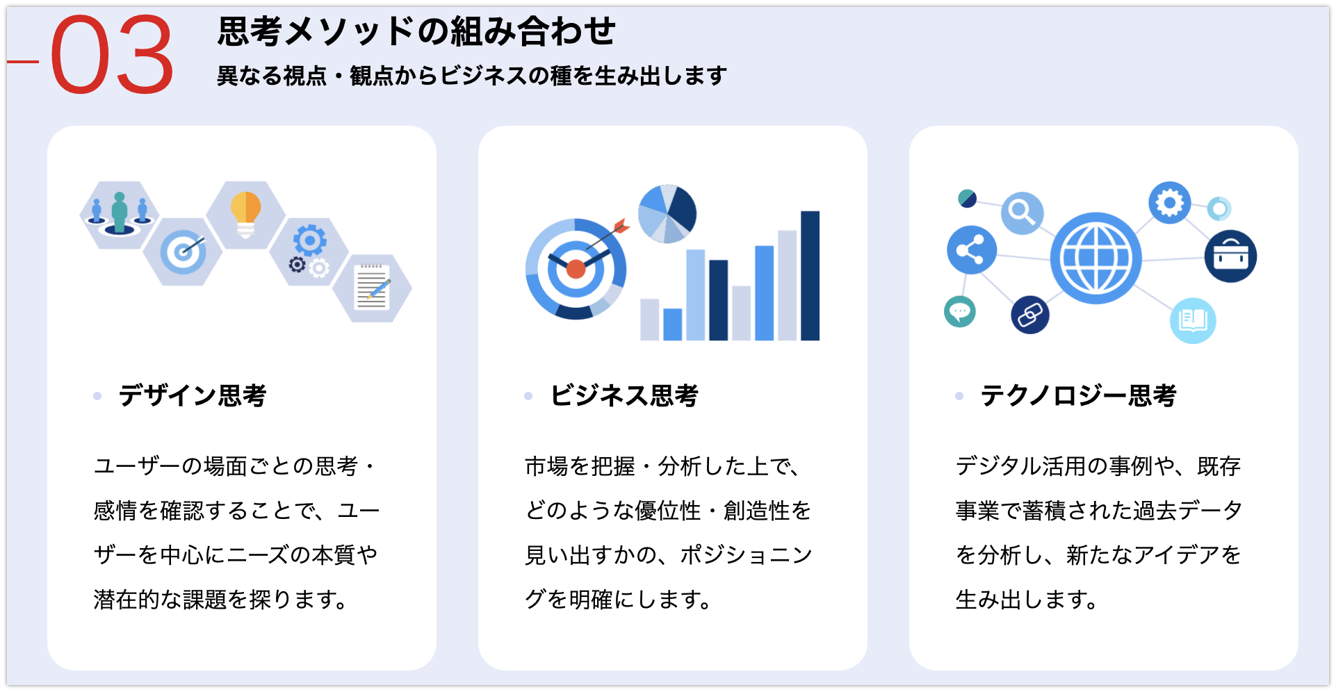 03思考メソッドの組み合わせ.png