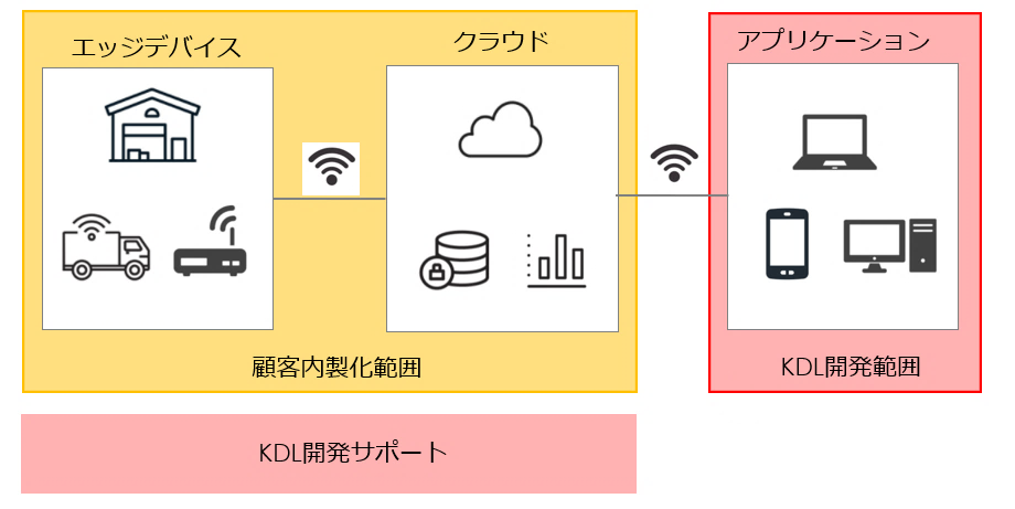 jinzai_dx.png