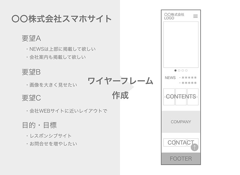 ワイヤーフレーム作成