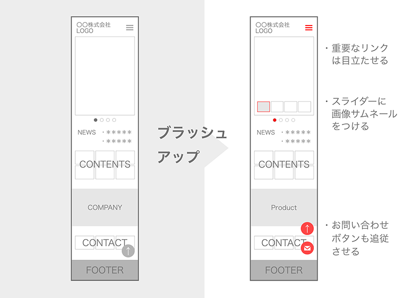 レイアウトによる導線