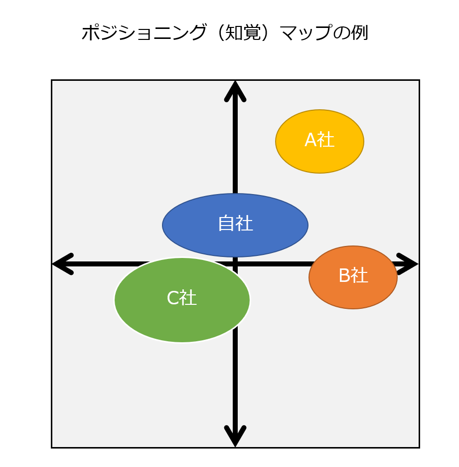 ポジショニング（知覚）マップの例.png