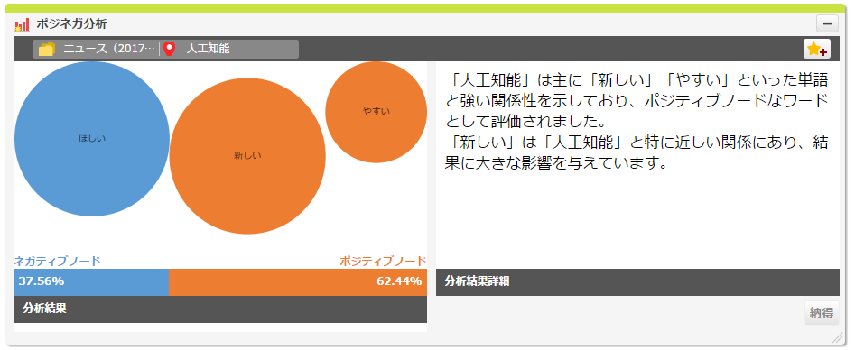 「人工知能」のポジネガ分析結果