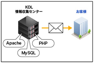 pdsec1.jpg