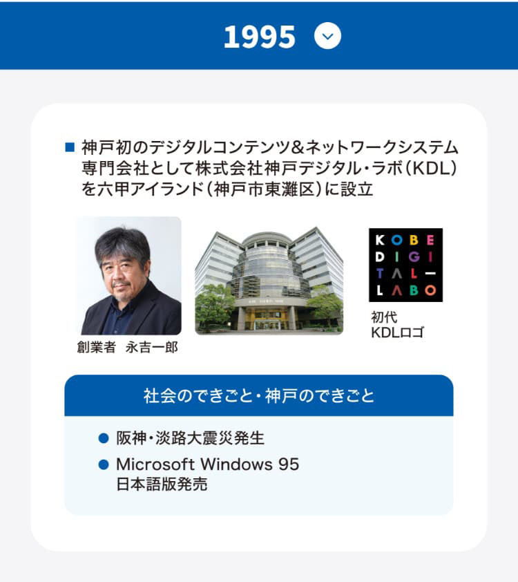 History of Kobe Digital Labo | 株式会社神戸デジタル・ラボ Kobe