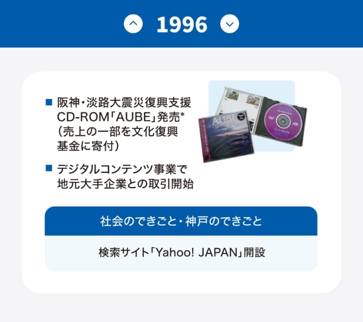 沿革