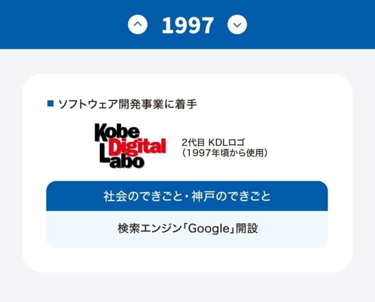 History of Kobe Digital Labo | 株式会社神戸デジタル・ラボ Kobe