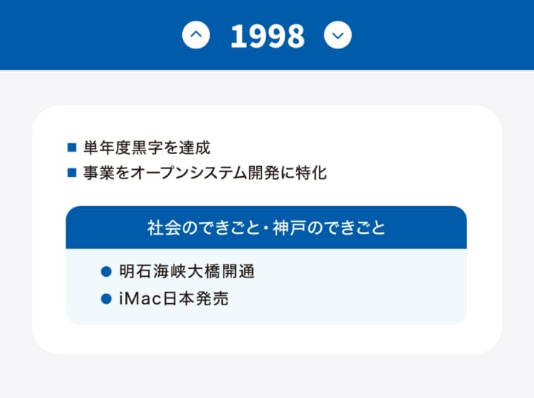 沿革