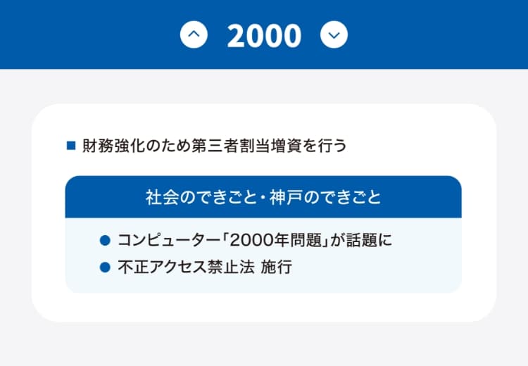 沿革