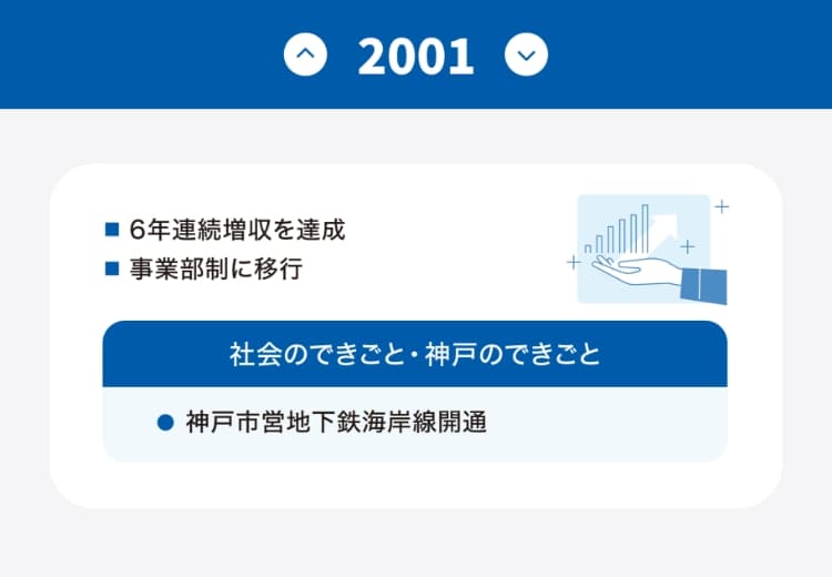 沿革
