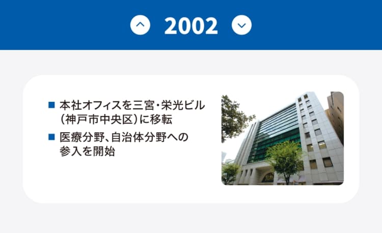 沿革