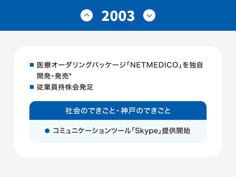 沿革