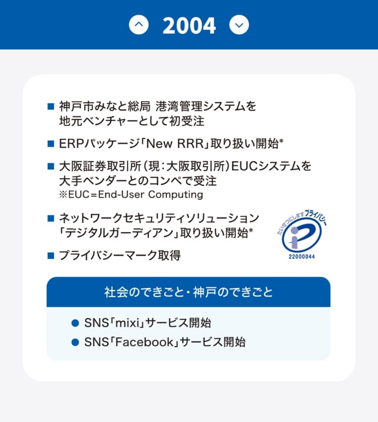 沿革