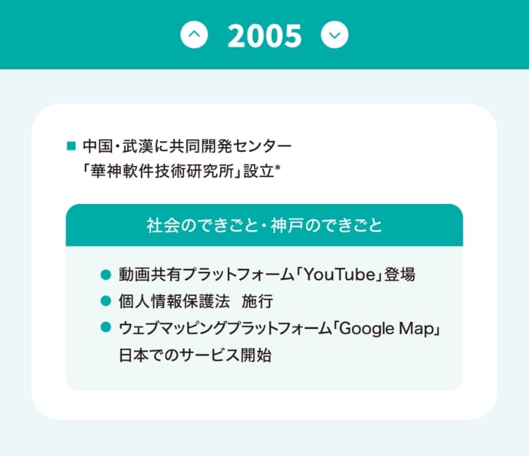 沿革