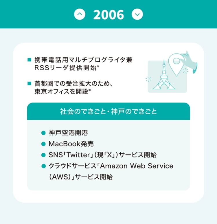 沿革