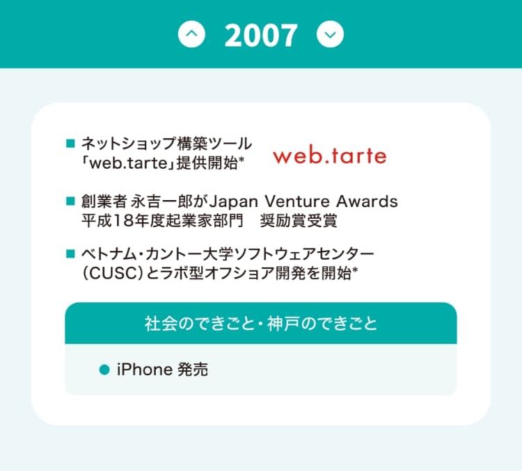 沿革
