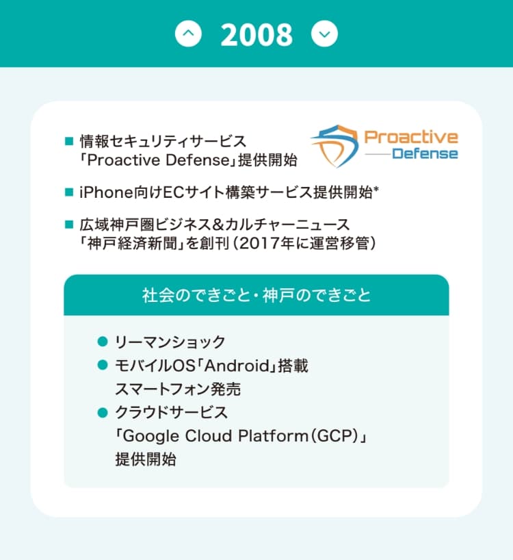 沿革