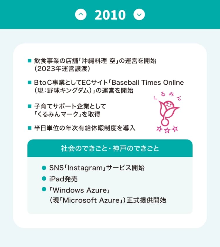 沿革