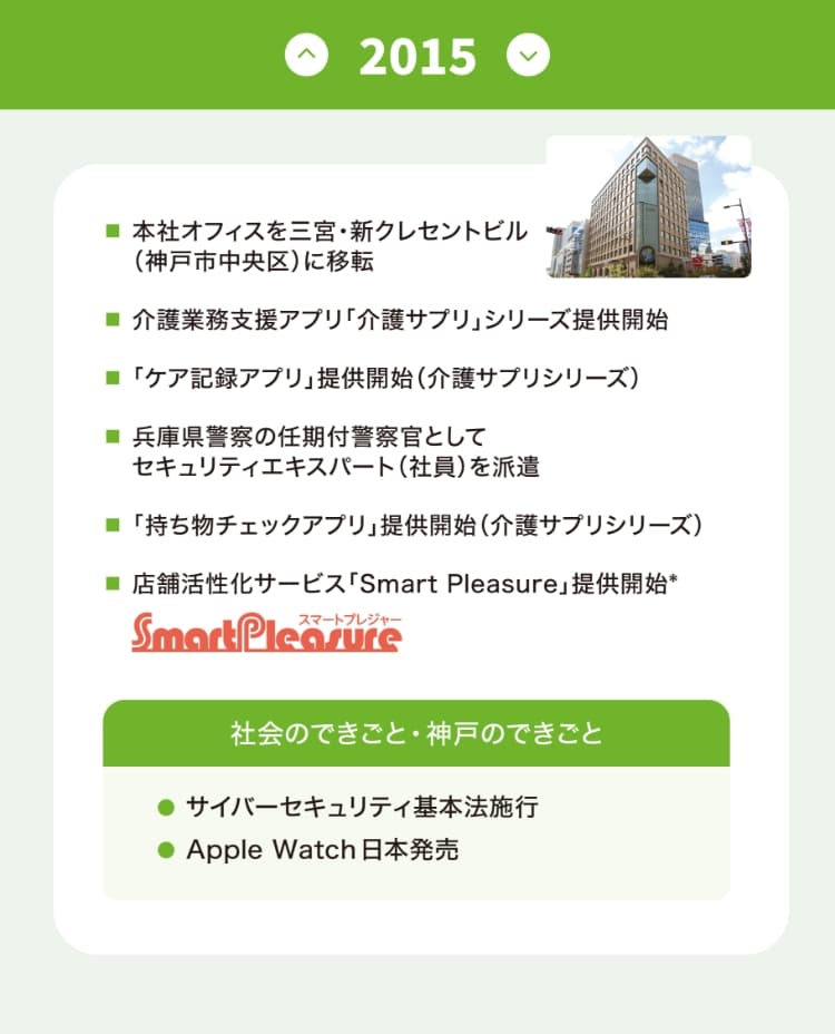 沿革