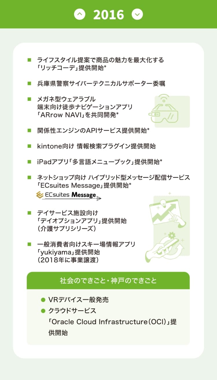 沿革