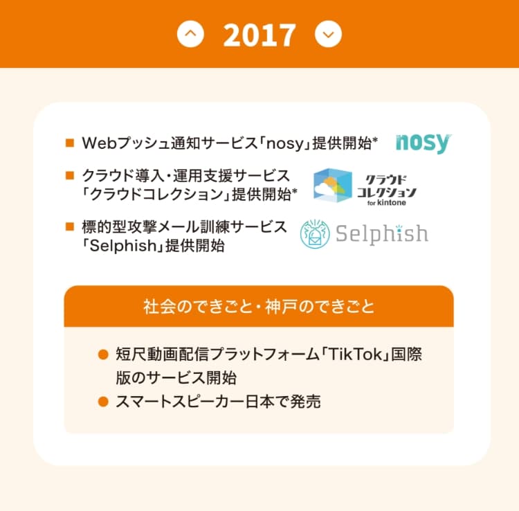 沿革