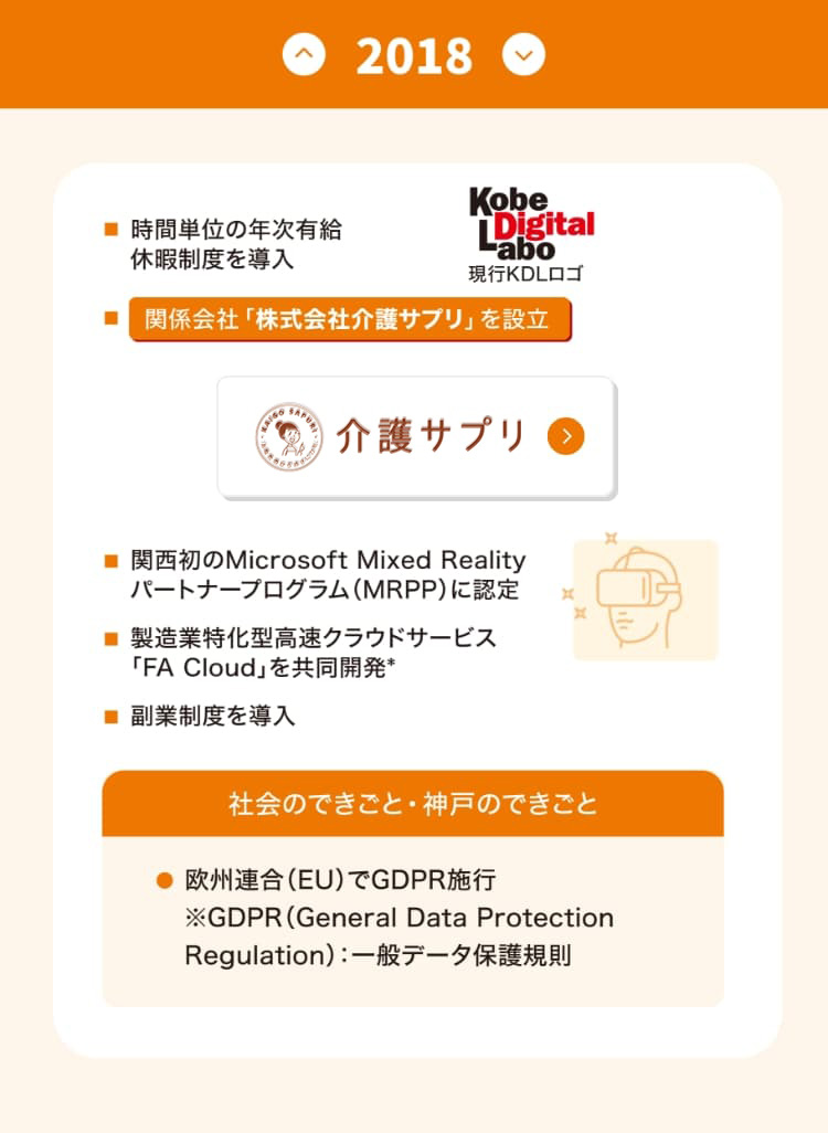 沿革