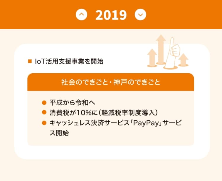 沿革