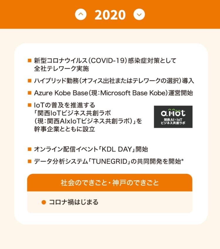 沿革