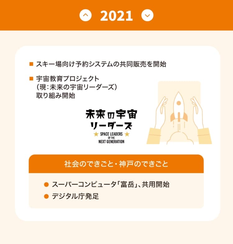 沿革