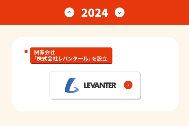 沿革