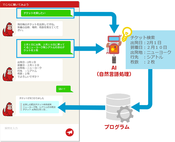 チャットボットの仕組みとは？導入前に検討すべきことは？
