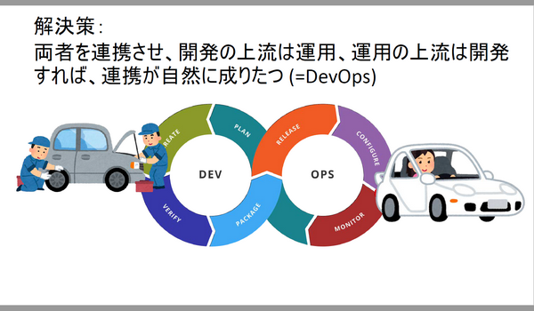 「DevOps」の事例と実践方法を学ぶ、「サイバー攻撃に備える『DevOps』という選択」セミナーレポート（１）