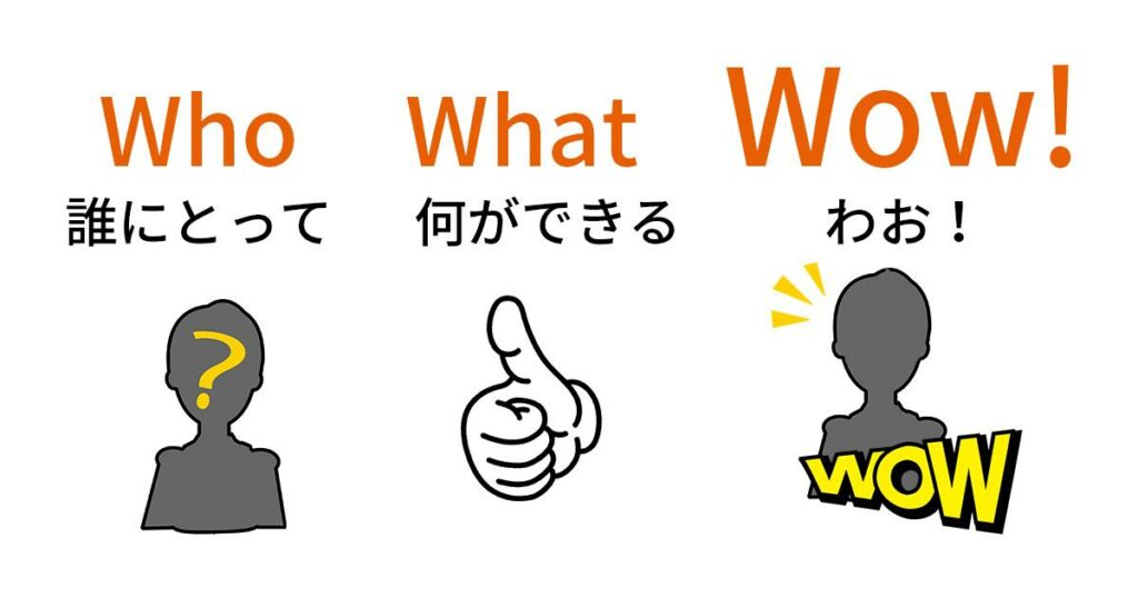 デザイン思考を用いた事業アイデア創出コンテスト「DXチャレンジ2020」参加レポート