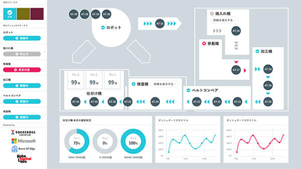 IIoT向けアプリ開発をしてみて感じた課題と希望、生産現場の未来