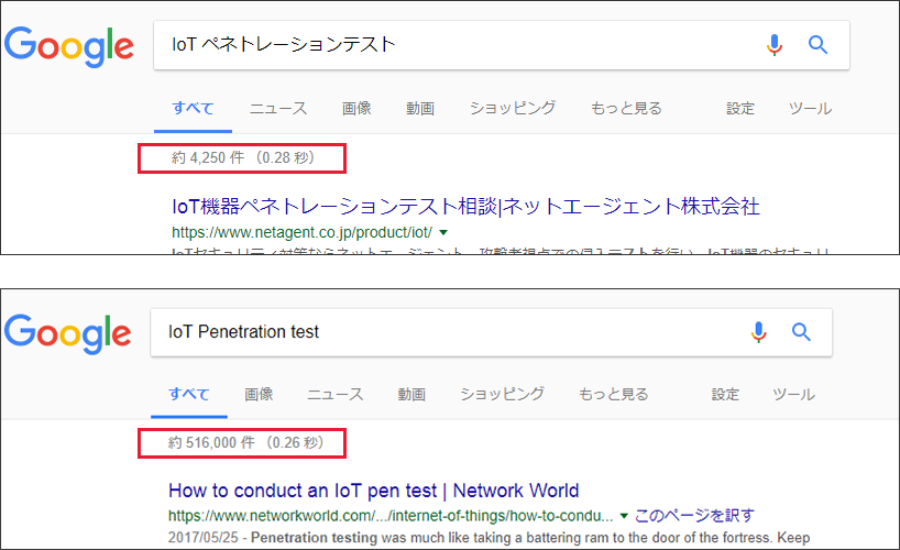 IoTセキュリティ啓発コミュニティ「IoTSecJP」への反響から思うこと