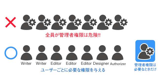 システムでは守り切れない！クラウド利用現場で重要なセキュリティポイント