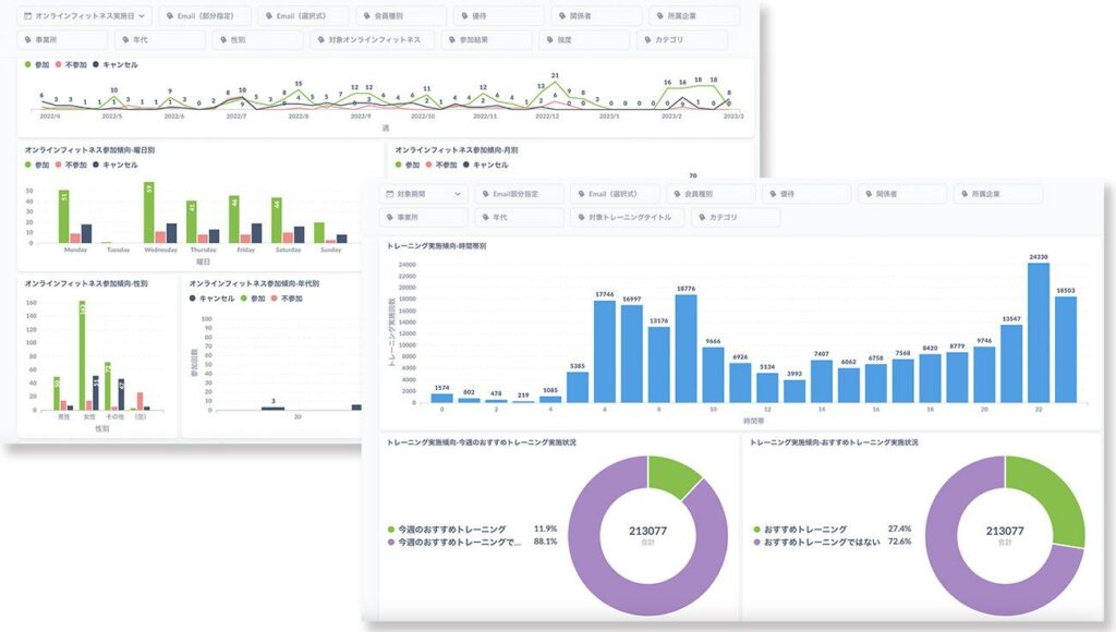 データを元にした事業創出の基盤を構築 データ活用の内製化をサポート