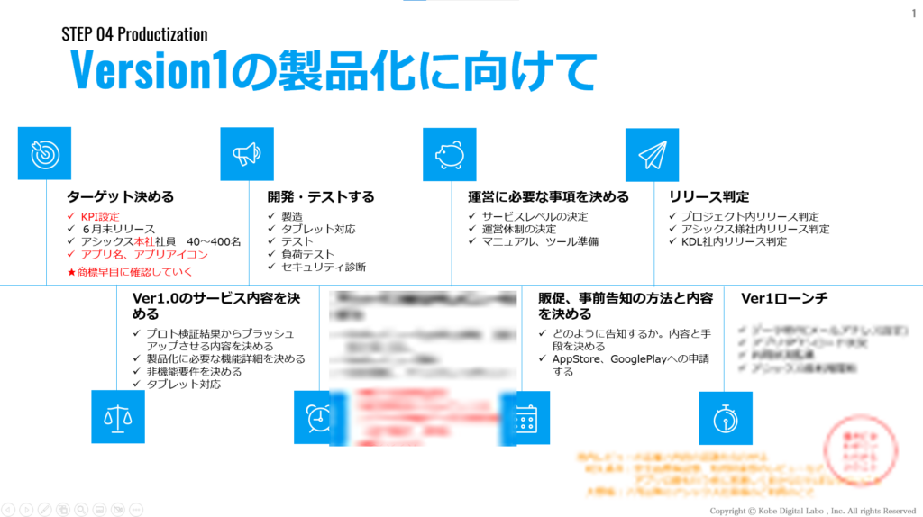 バージョン1の製品化に向けての進め方についての資料