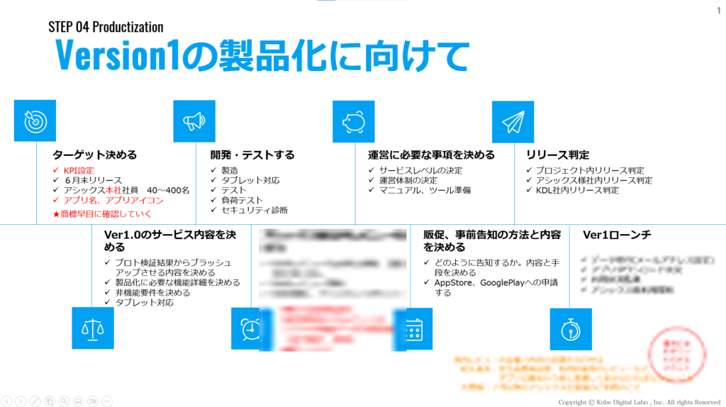 バージョン１の製品化に向けての進め方についての資料