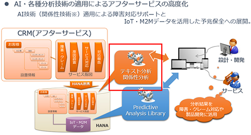 アフターサービス高度化の取組み