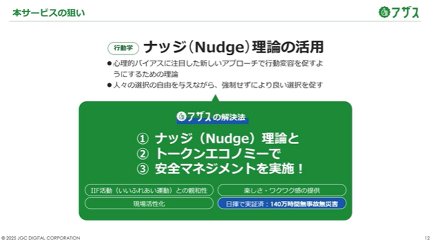 ナッジ理論の活用に関するスライド