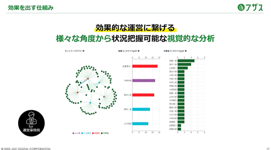 ダッシュボードのスクリーンショットのスライド
