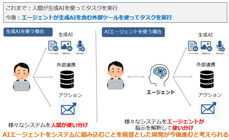 人手不足解消の切り札？AIエージェントによって変わるDX推進の設計と課題