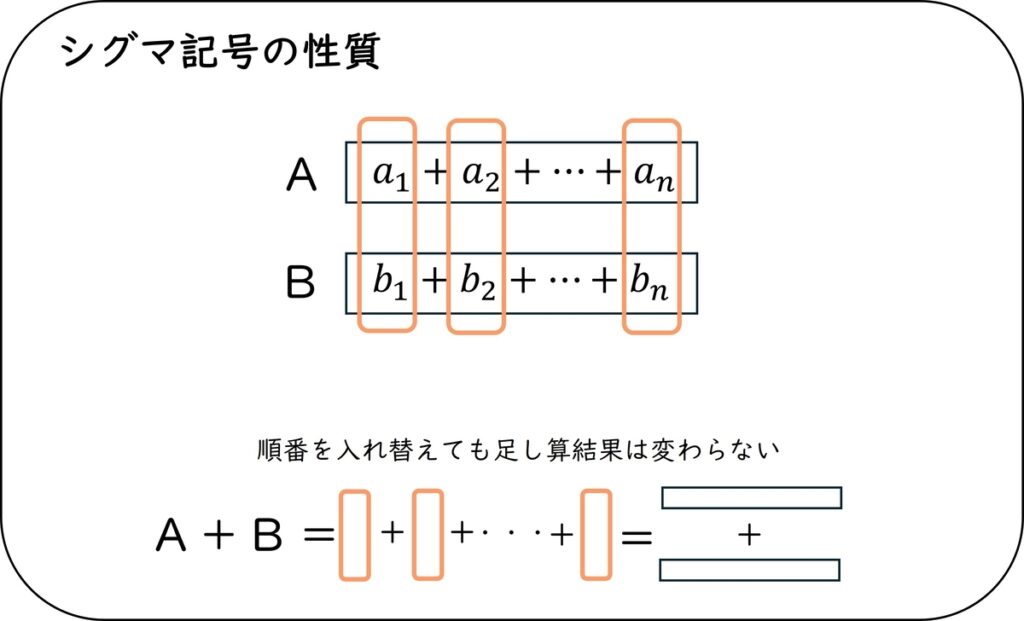 幾何分布の期待値は常に1】宝くじは1枚だけ買おう【※数学ジョーク記事